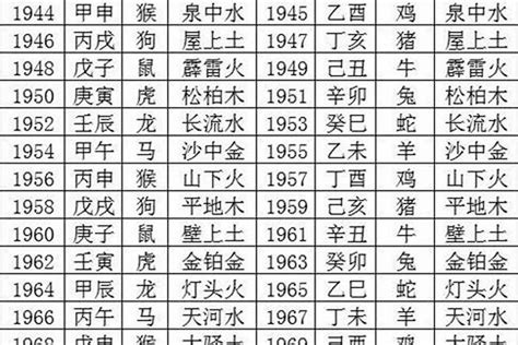 1996年五行缺什么|1996年10月27日出生的人是什么命,五行缺什么